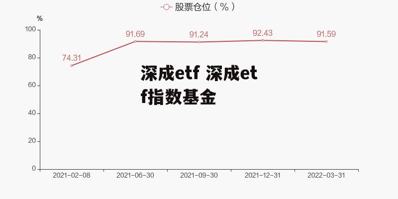 深成etf 深成etf指数基金