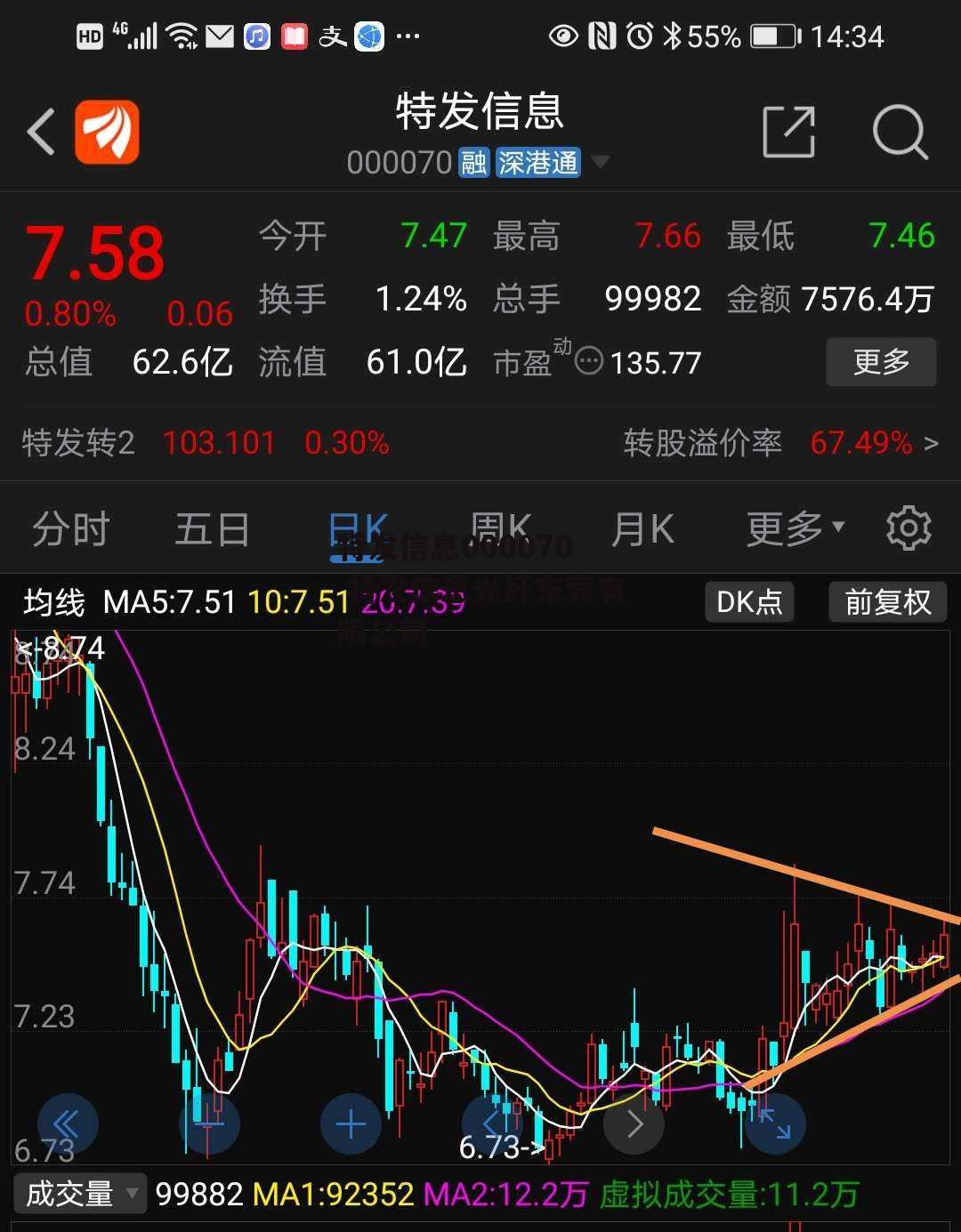 特发信息000070 特发信息光纤东莞有限公司