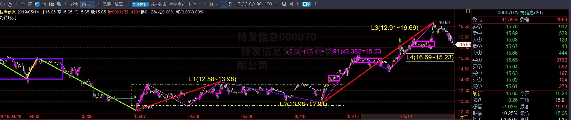 特发信息000070 特发信息光纤东莞有限公司