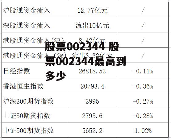 股票002344 股票002344最高到多少