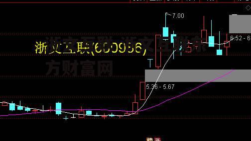 浙文互联 浙文互联东方财富网