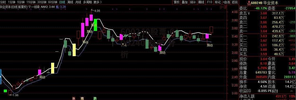 600240股票 600240 股吧 分析