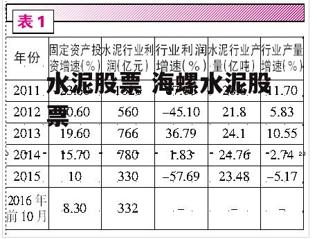 水泥股票 海螺水泥股票