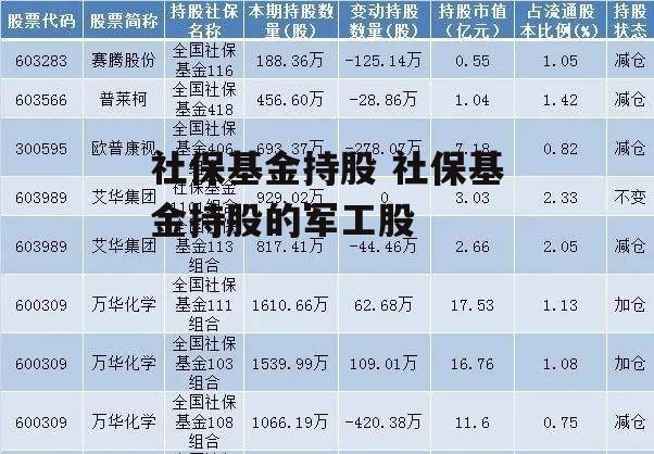 社保基金持股 社保基金持股的军工股