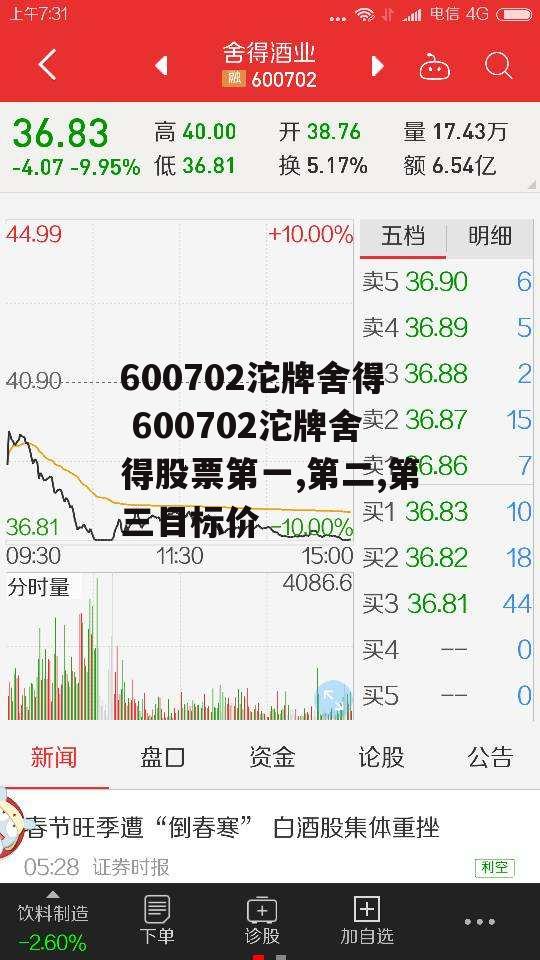 600702沱牌舍得 600702沱牌舍得股票第一,第二,第三目标价