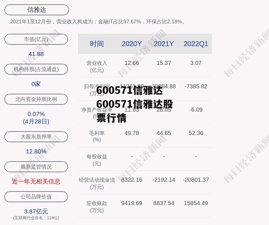 600571信雅达 600571信雅达股票行情