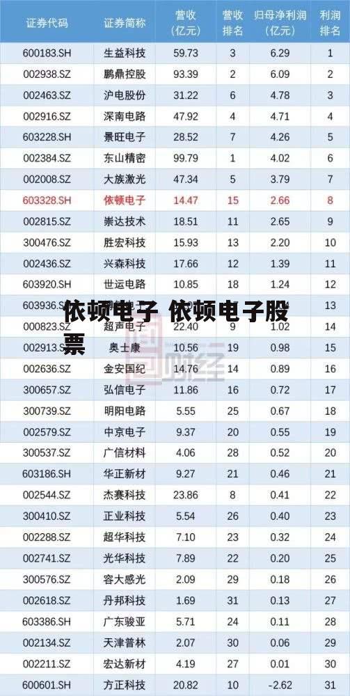 依顿电子 依顿电子股票