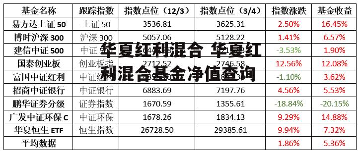 华夏红利混合 华夏红利混合基金净值查询