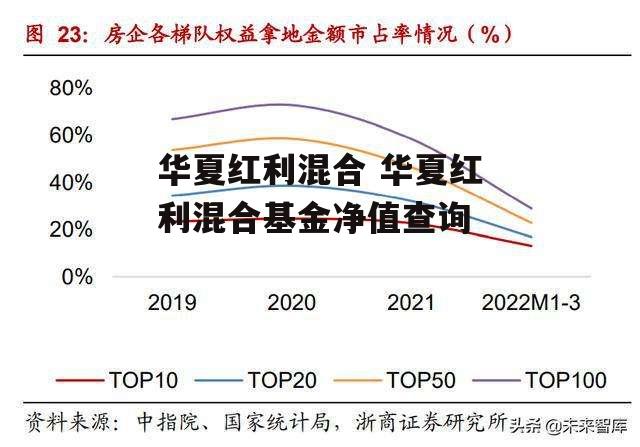 华夏红利混合 华夏红利混合基金净值查询