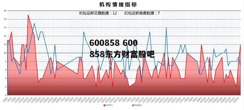 600858 600858东方财富股吧