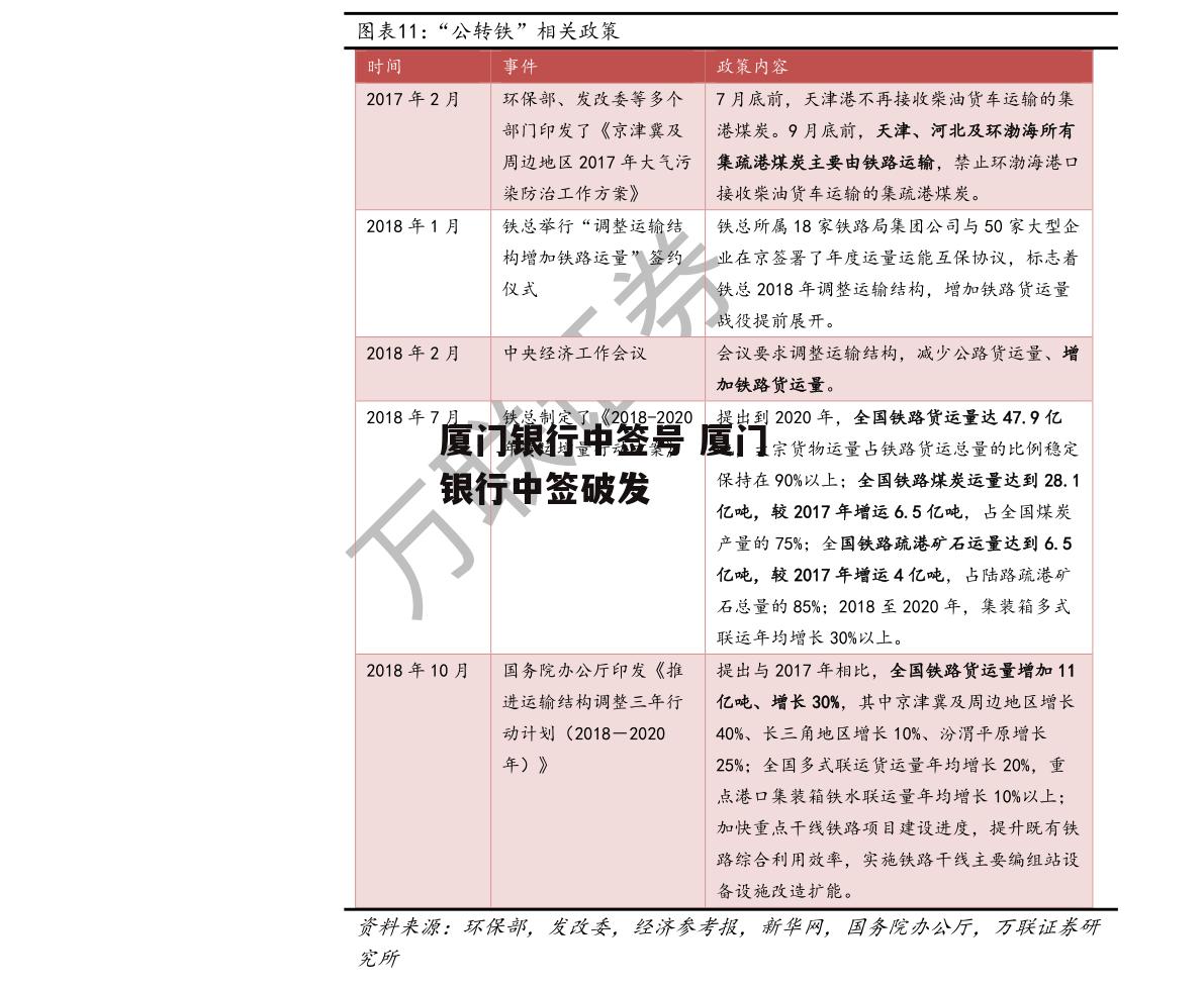 厦门银行中签号 厦门银行中签破发