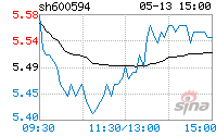 600594益佰制药 600594益佰制药股票行情