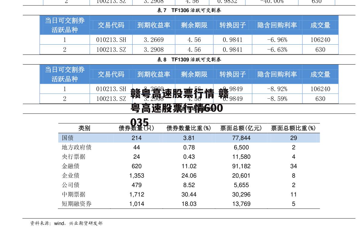 赣粤高速股票行情 赣粤高速股票行情600035