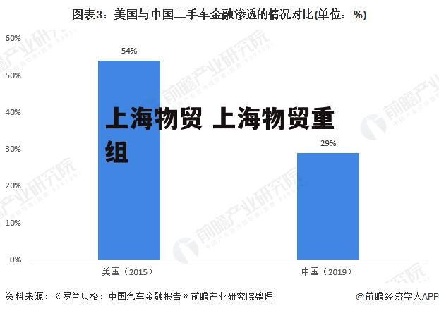 上海物贸 上海物贸重组