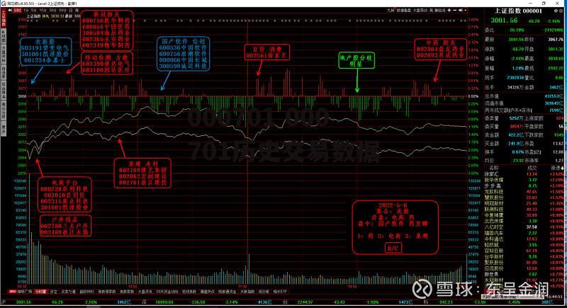 000701 000701历史交易数据