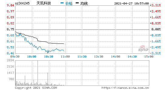 天玑科技 天玑科技300245股吧