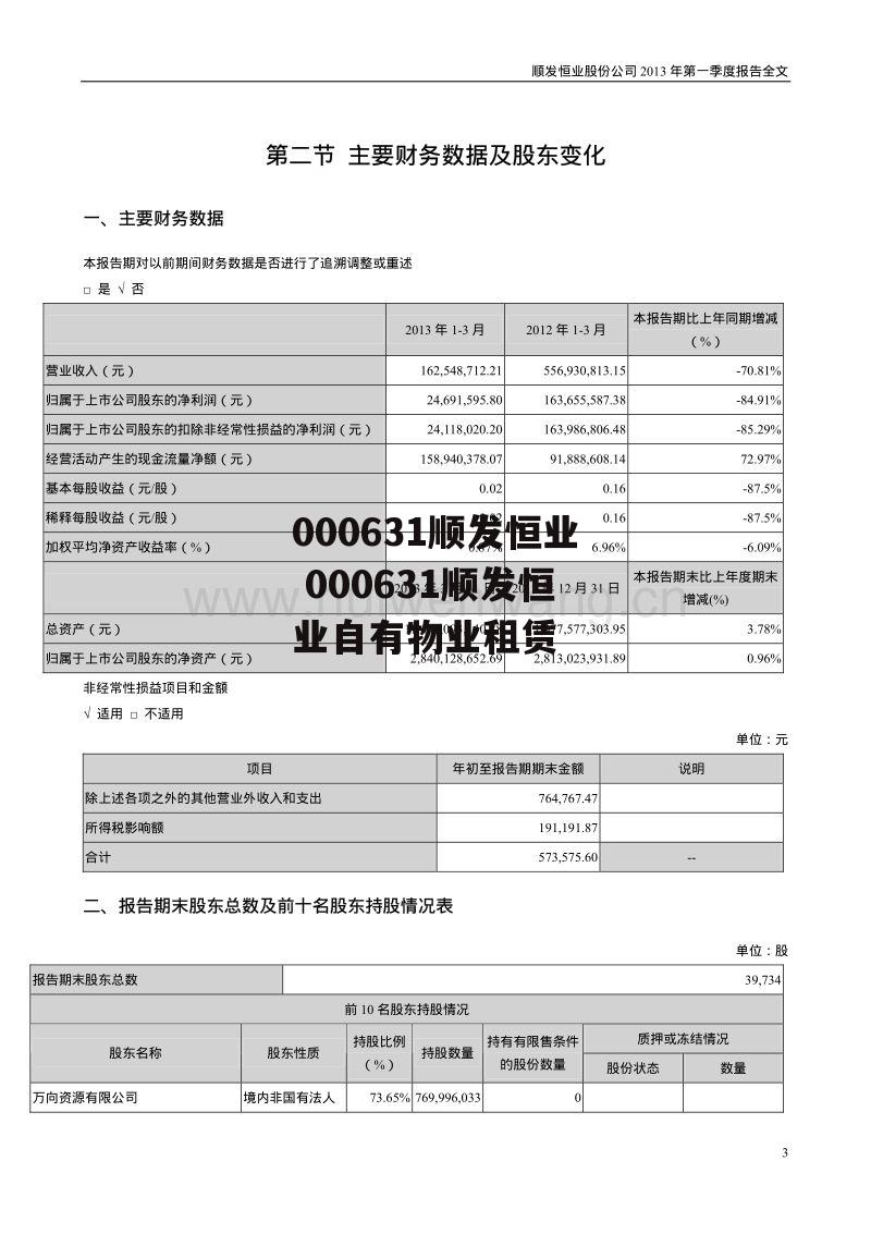 000631顺发恒业 000631顺发恒业自有物业租赁