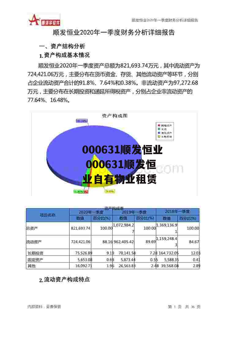 000631顺发恒业 000631顺发恒业自有物业租赁