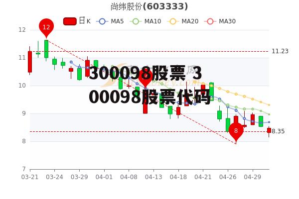 300098股票 300098股票代码