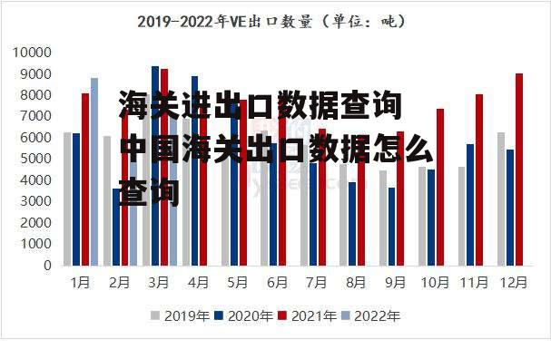 海关进出口数据查询 中国海关出口数据怎么查询