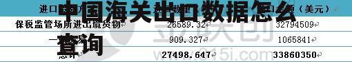 海关进出口数据查询 中国海关出口数据怎么查询