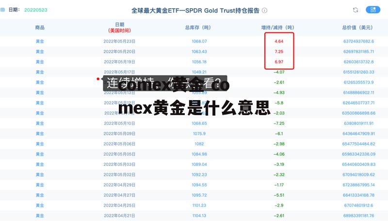 comex黄金 comex黄金是什么意思