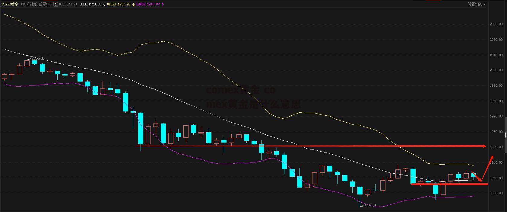 comex黄金 comex黄金是什么意思