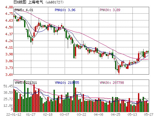 601727 601727上海电气股吧