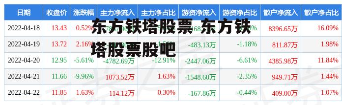 东方铁塔股票 东方铁塔股票股吧