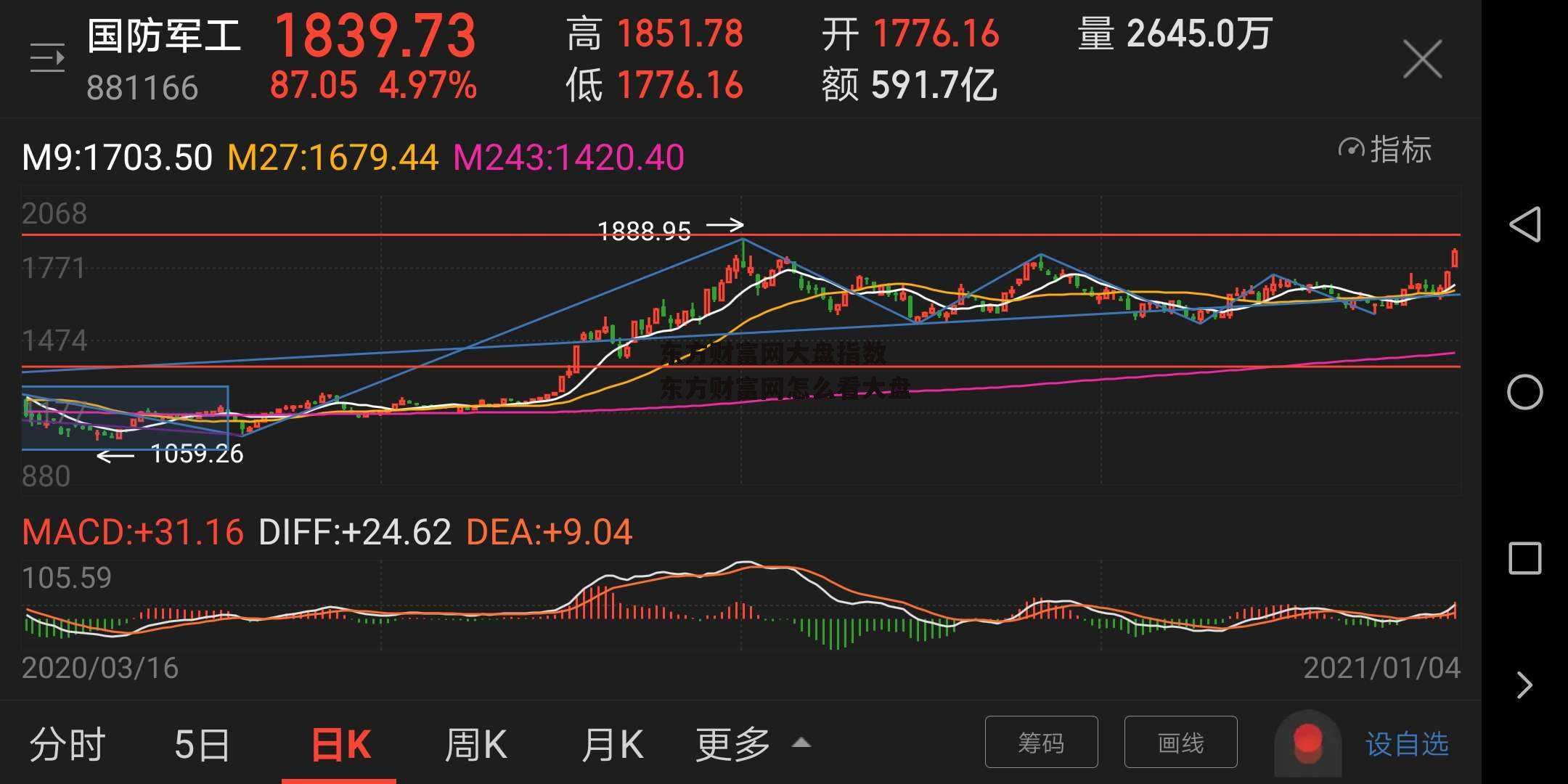 东方财富网大盘指数 东方财富网怎么看大盘