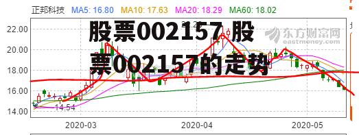 股票002157 股票002157的走势