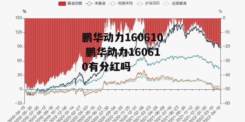 鹏华动力160610 鹏华动力160610有分红吗