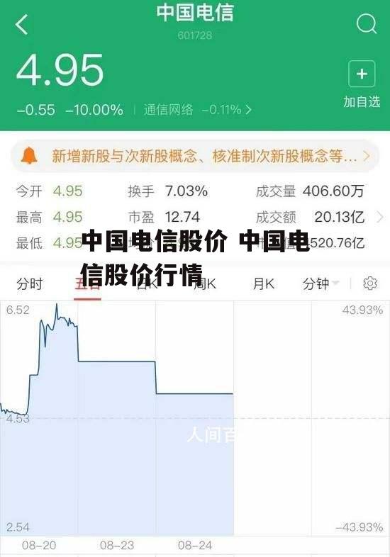 中国电信股价 中国电信股价行情