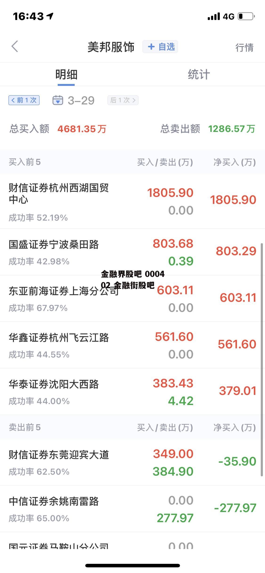 金融界股吧 000402 金融街股吧