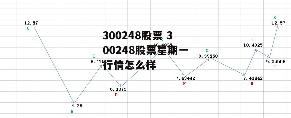 300248股票 300248股票星期一行情怎么样