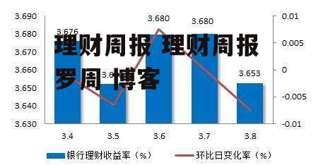 理财周报 理财周报 罗周 博客