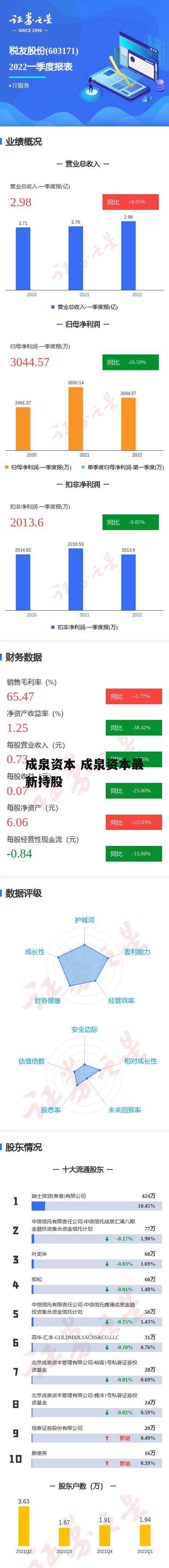 成泉资本 成泉资本最新持股