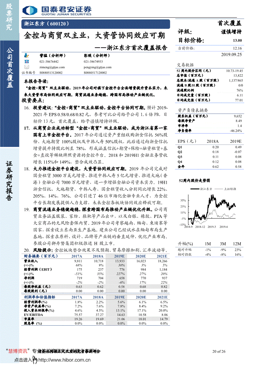 600120浙江东方 600120浙江东方牛叉