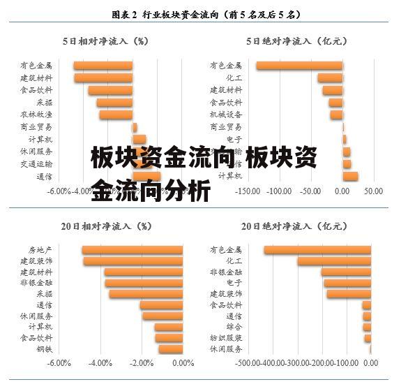 板块资金流向 板块资金流向分析