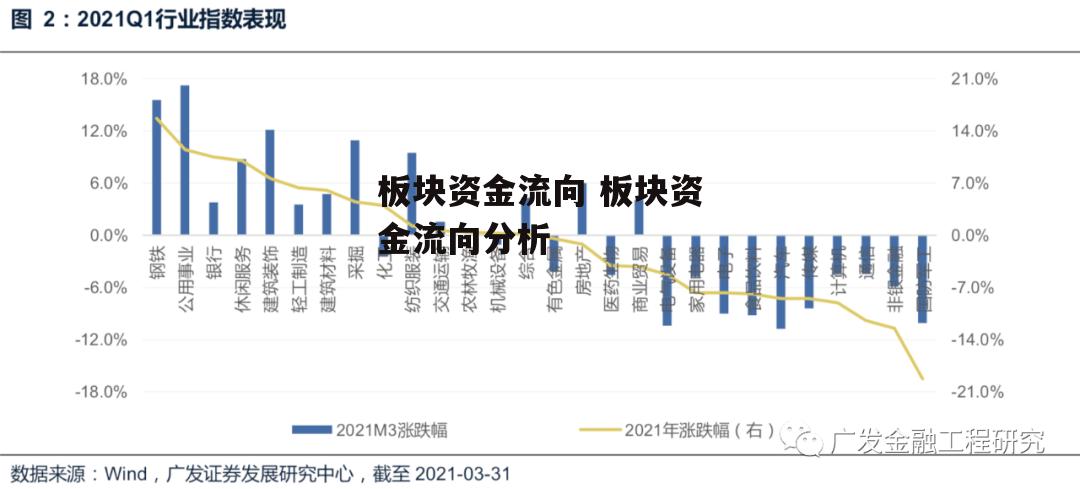 板块资金流向 板块资金流向分析