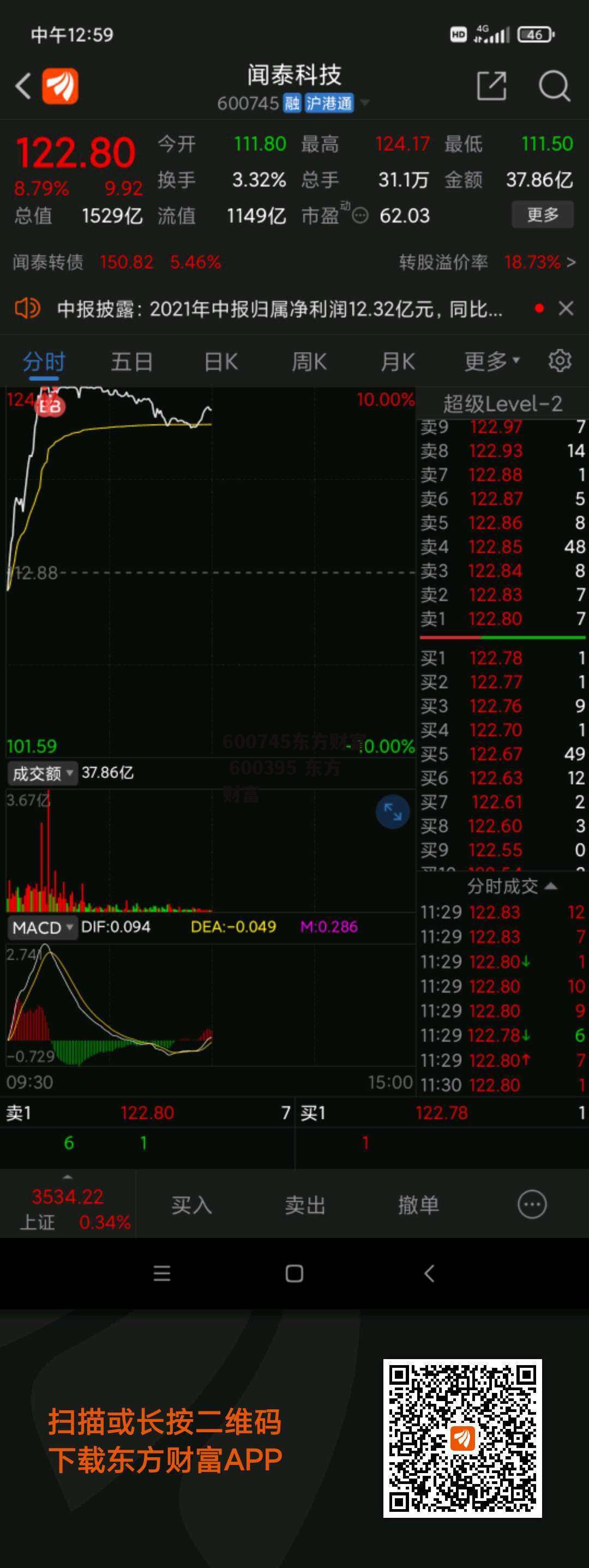 600745东方财富 600395 东方财富