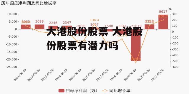 大港股份股票 大港股份股票有潜力吗