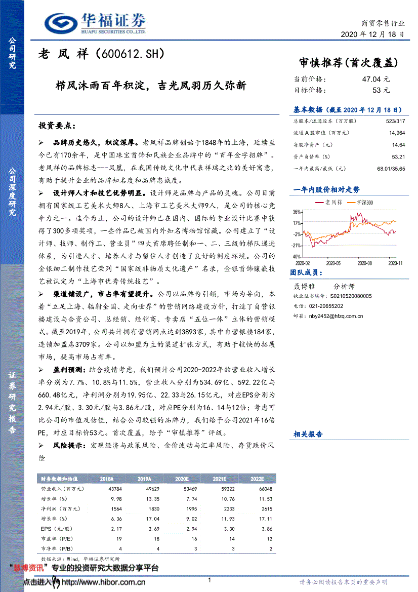 600612股票 600613 股票