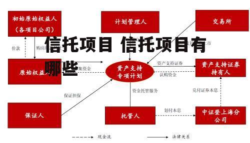 信托项目 信托项目有哪些