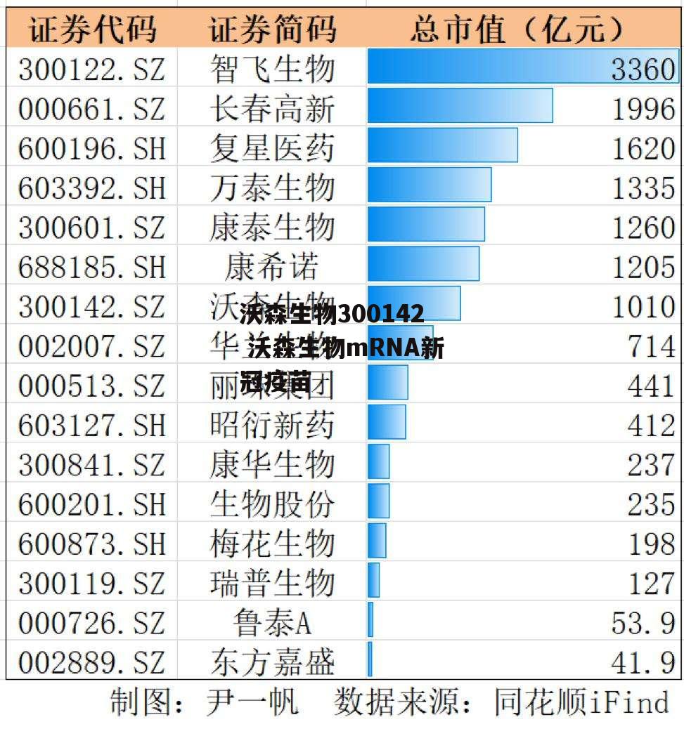 沃森生物300142 沃森生物mRNA新冠疫苗