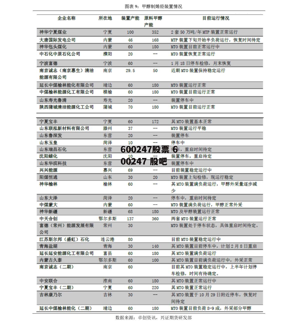 600247股票 600247 股吧