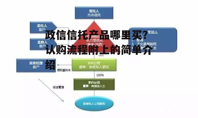 政信信托产品哪里买？认购流程附上的简单介绍