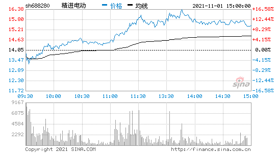 千股千评 千股千评个股东方财富