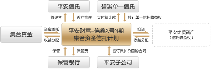 集合资金信托计划 中融融雅35号集合资金信托计划