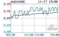 股票600496 股票600开头是什么股